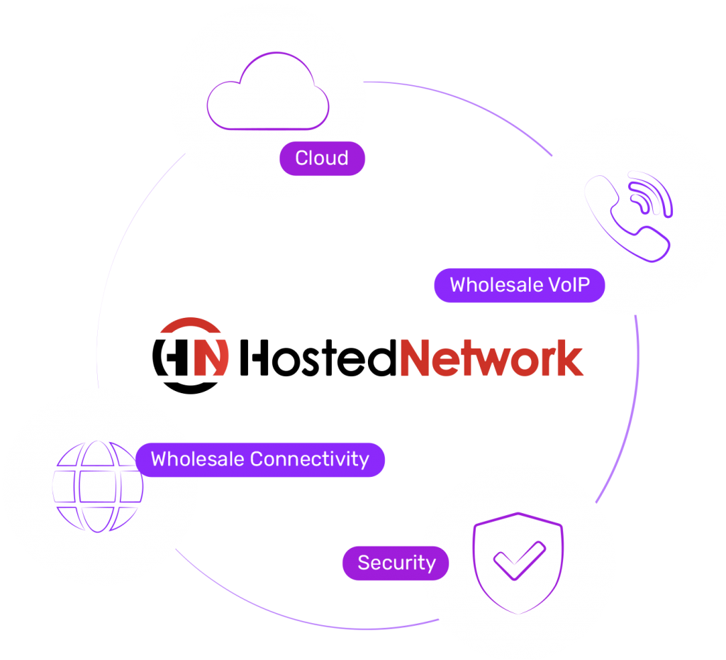 Hosted Network Services - Cloud, Wholesale VoIP, Wholesale Connectivity, Security